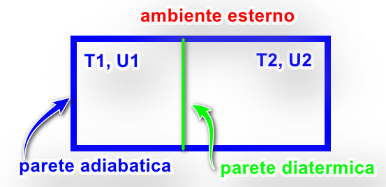 trasferimento termico